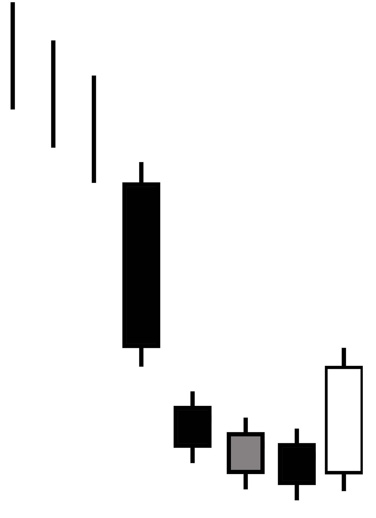 Financial analysis chart