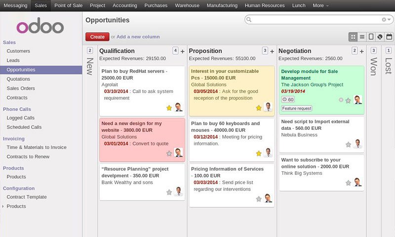 CRM sales pipeline dashboard