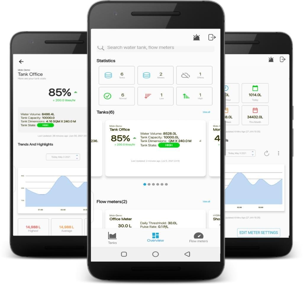 Smart monitoring and dashboards