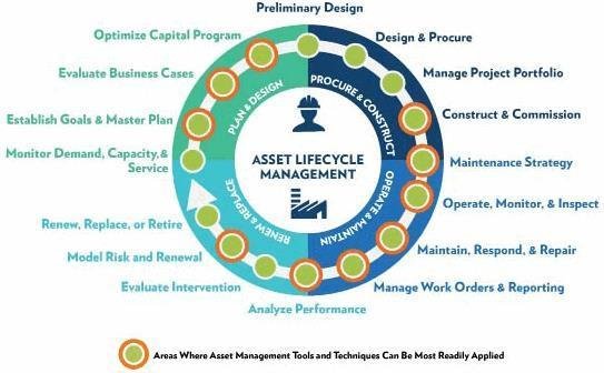 Risk assessment & reliability